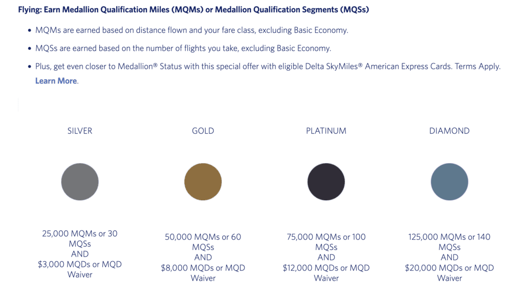 delta medallion status requirements