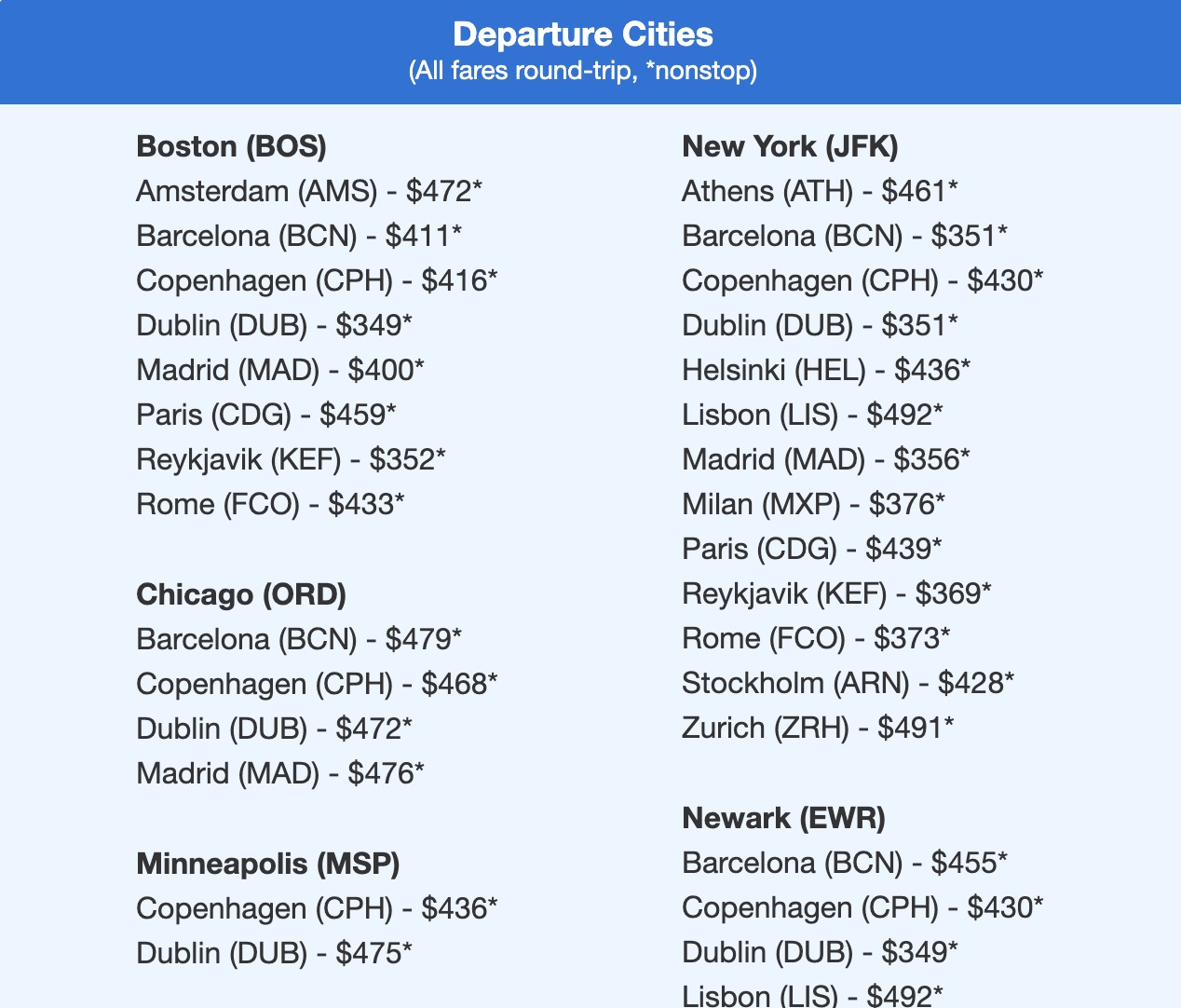 The Surefire Way to Save on Travel: Aim for Shoulder Season 5 Nonstop flight deal to Europe