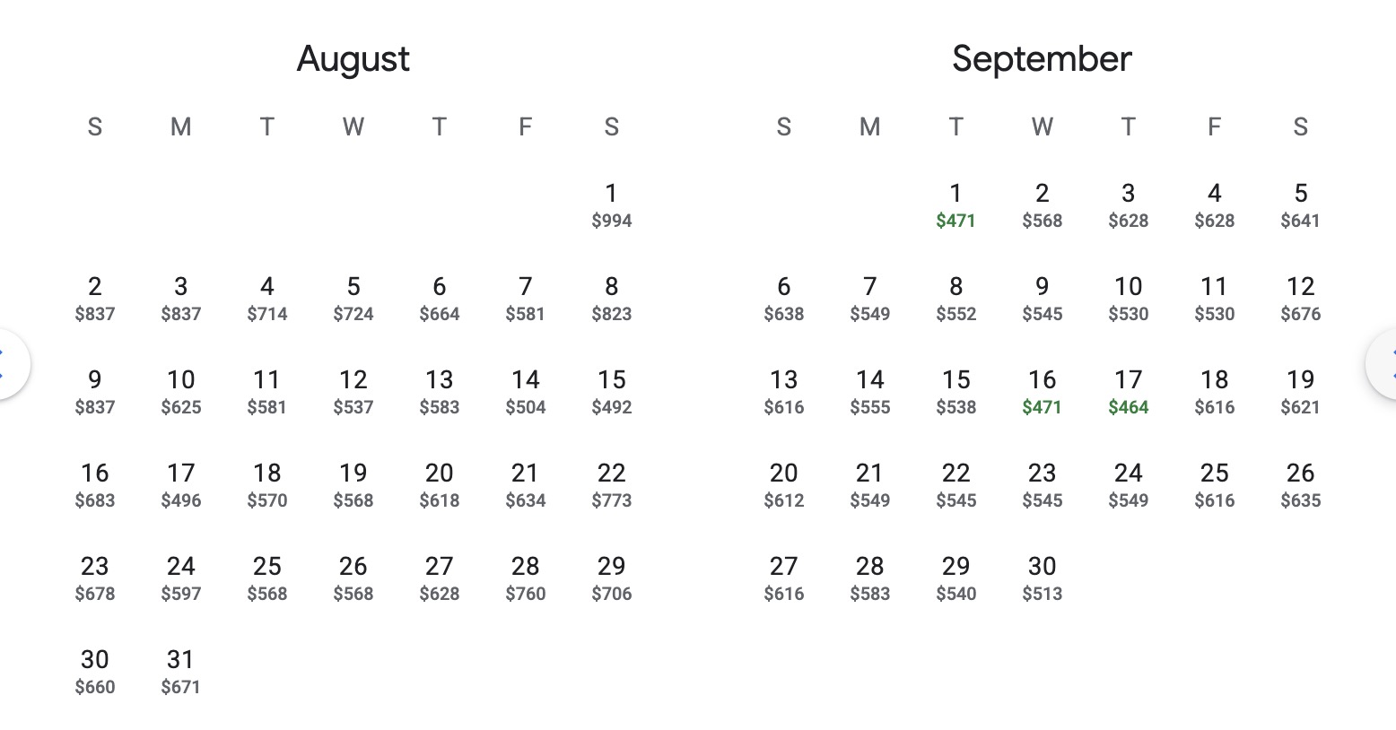 The Surefire Way to Save on Travel: Aim for Shoulder Season 6 Milan shoulder season