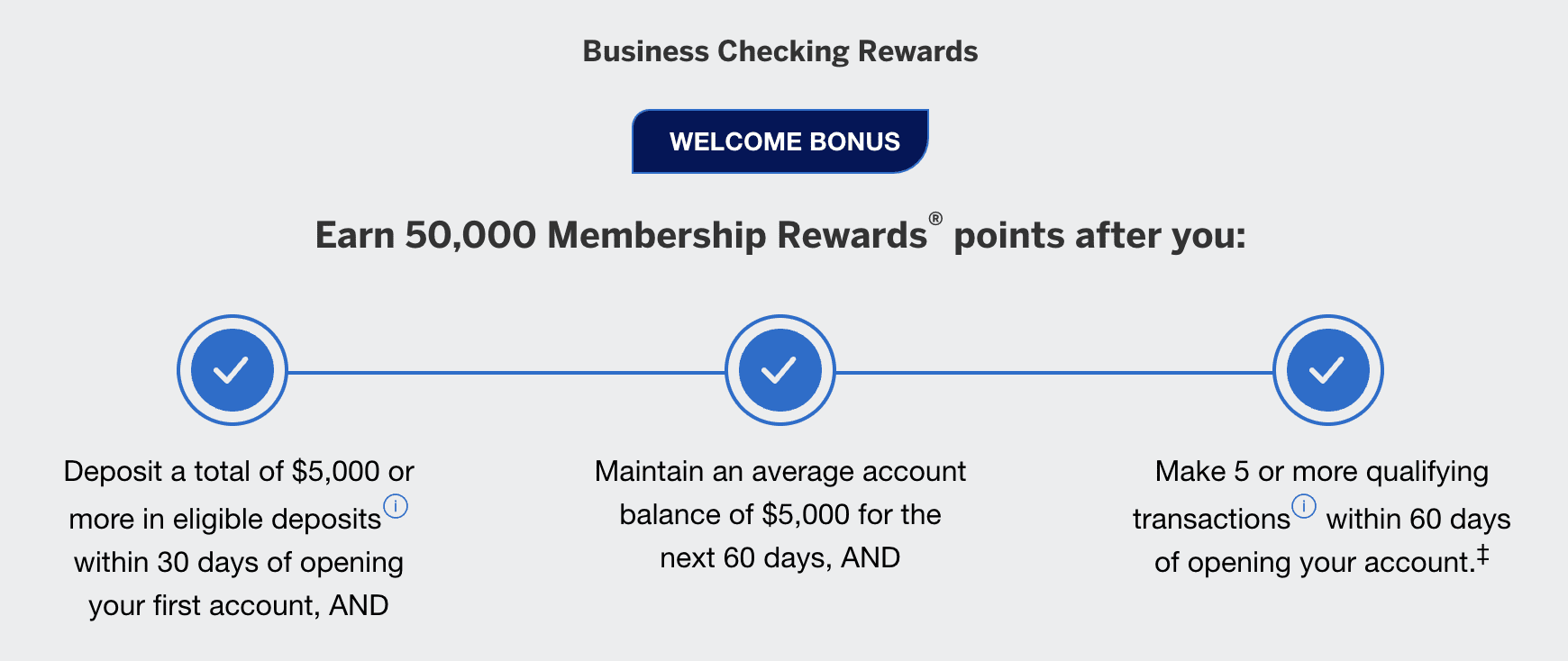 New Gold Card Restriction Makes it Even Harder to Earn Amex Bonuses