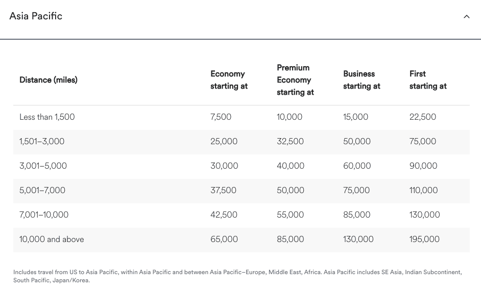 Alaska Airlines Asia Pacific award chart 2024