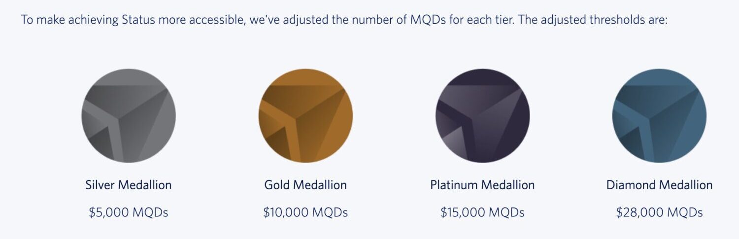 Delta MQD requirements for earning status