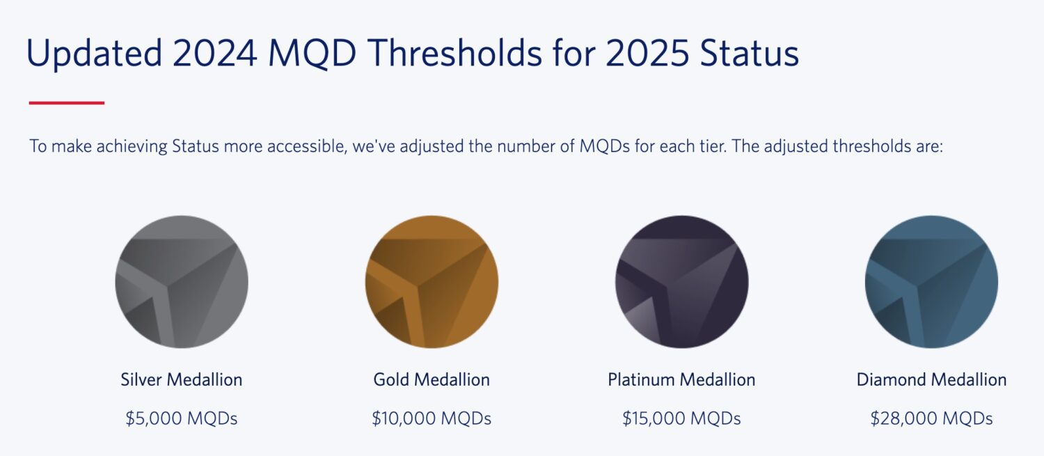 2024 Delta MQD Requirements