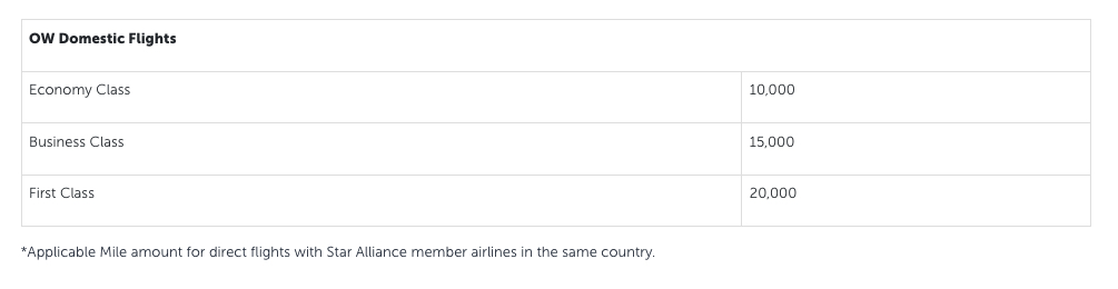 Turkish miles award chart for one-way domestic flights on Star Alliance