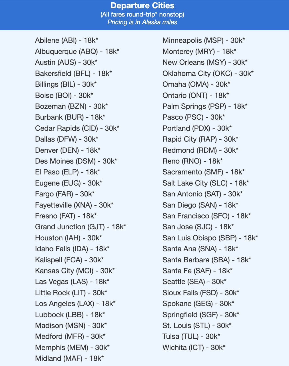 PSA: Check Your Spring Break Flights, Because Airfare is Dropping 9 Phoenix AA First Class