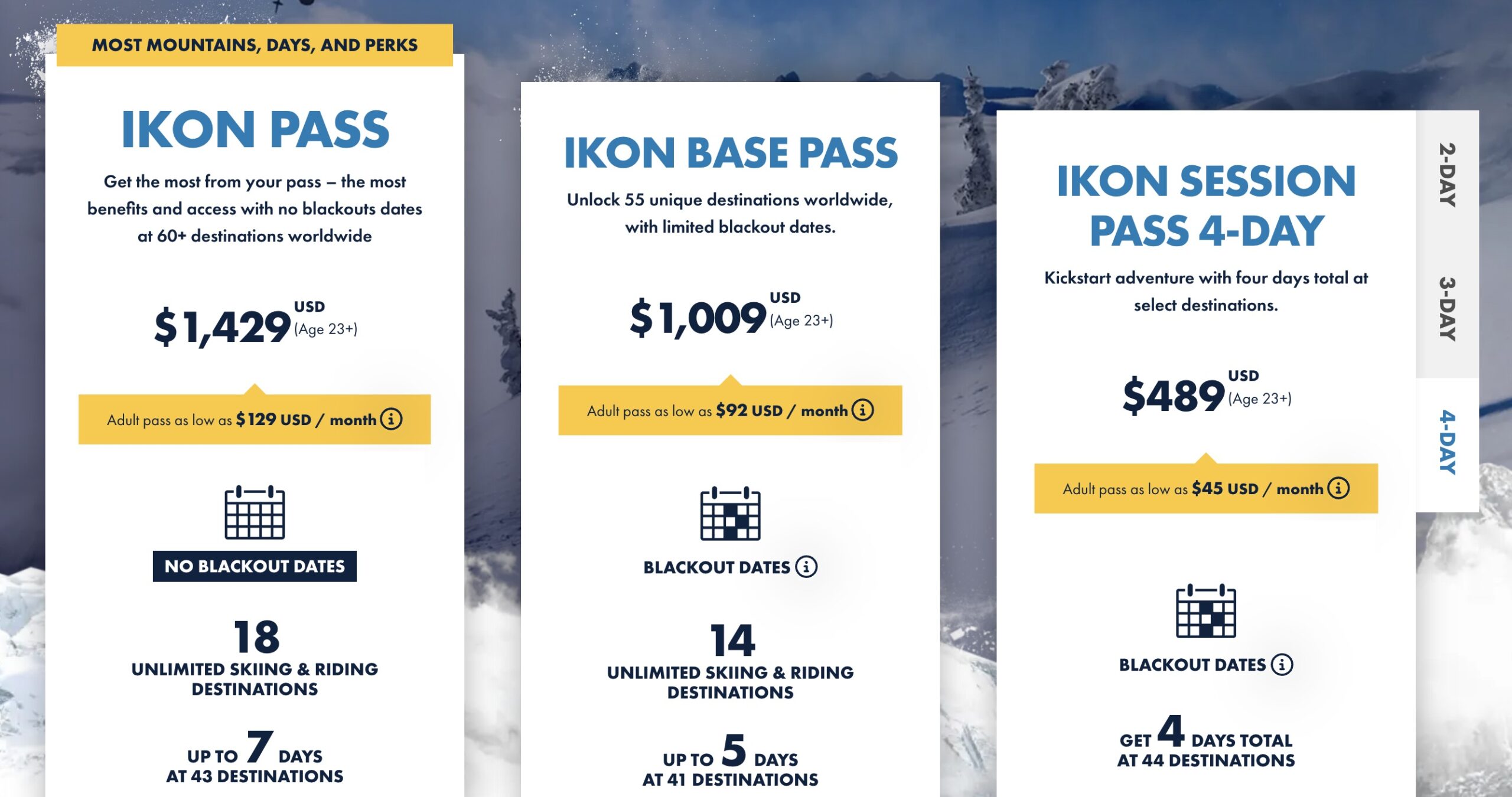 Ikon pass rates as of September 2025