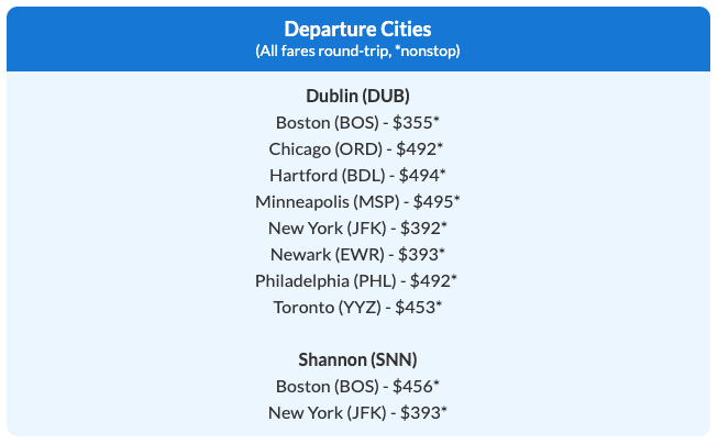 The #1 Trick to Saving on Flights to Europe 21 TT Premium flight prices to Ireland