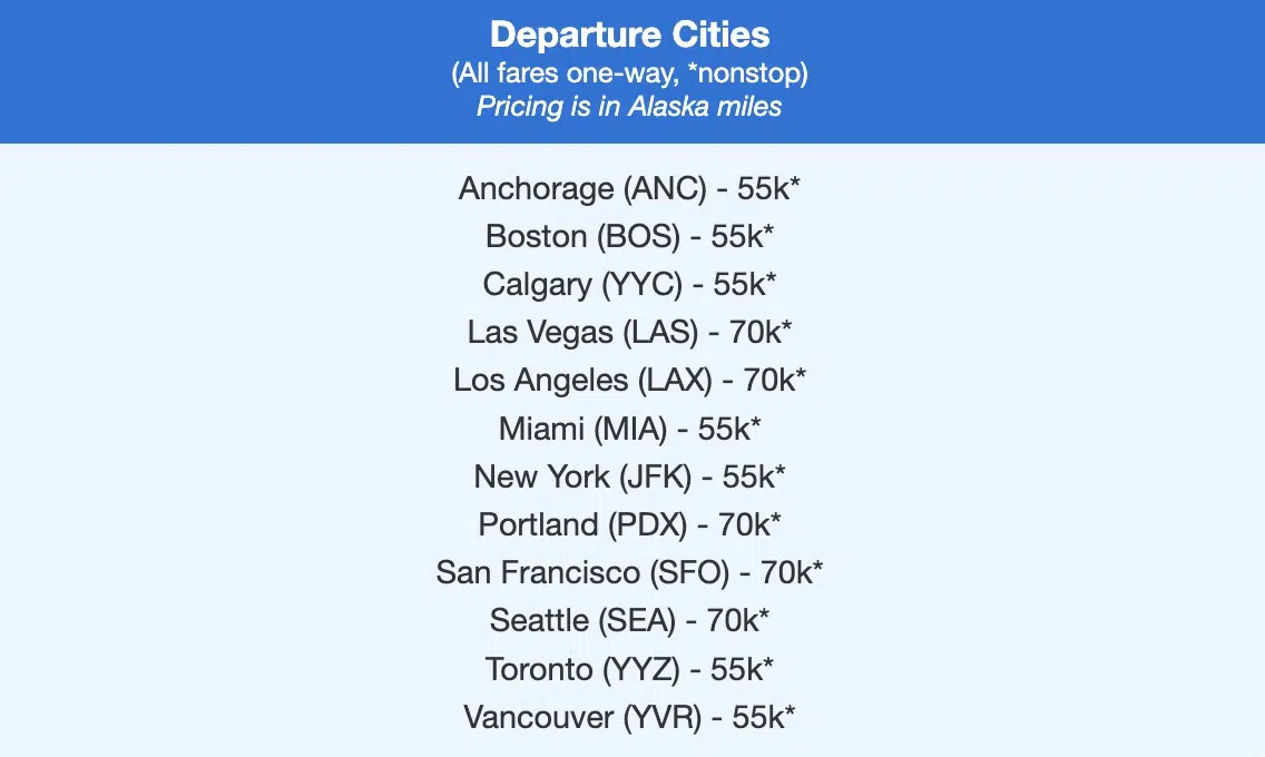 Condor business class from 55,000 points each way. 