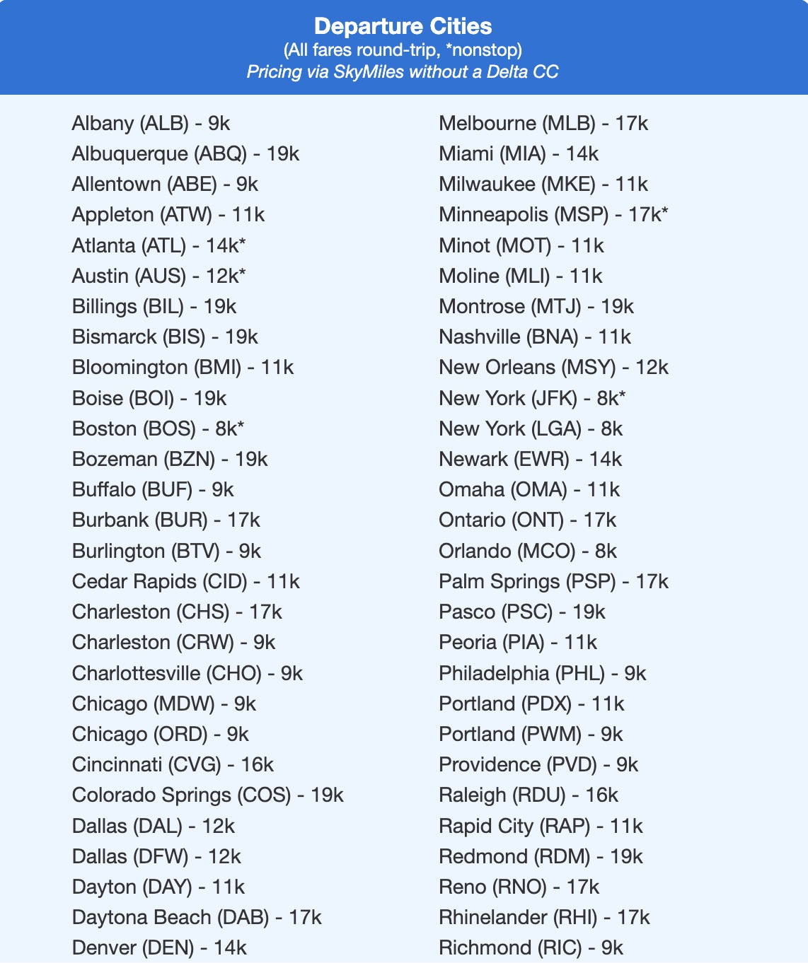 Delta SkyMiles fares to Cancun