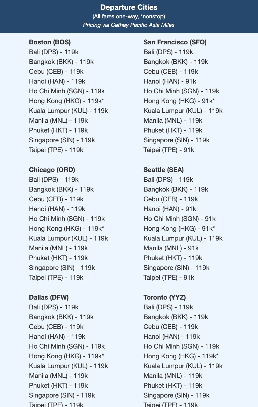 Cathay biz class fares