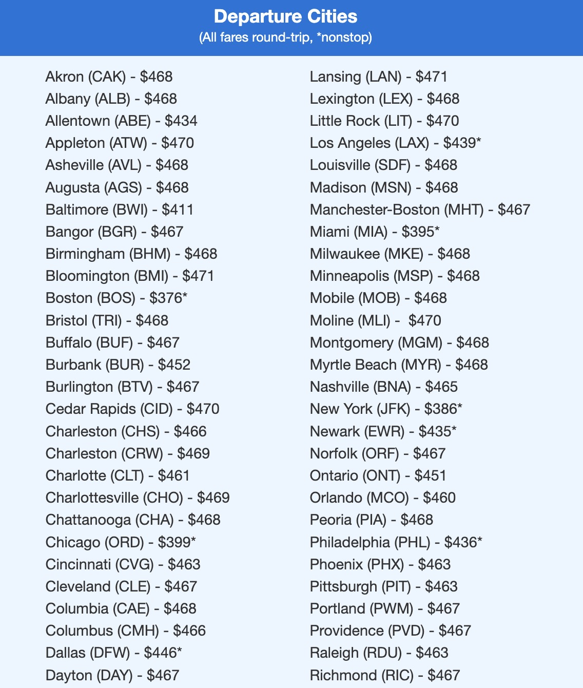 Spain in Biz Class or Economy, Belize from $286 RT & Our Other Best Deals Last Week 6 Spain flight deal