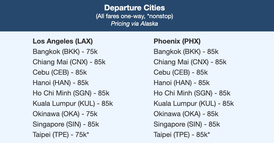 Starlux fares