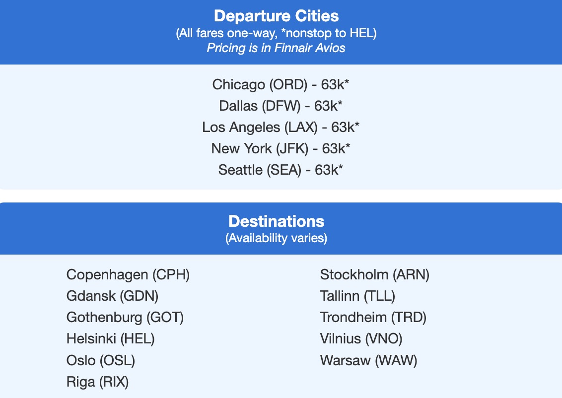 List of departure and destination cities for a Finnair business class flight deal.