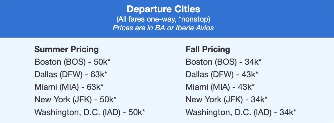 Iberia business class pricing in summer and fall