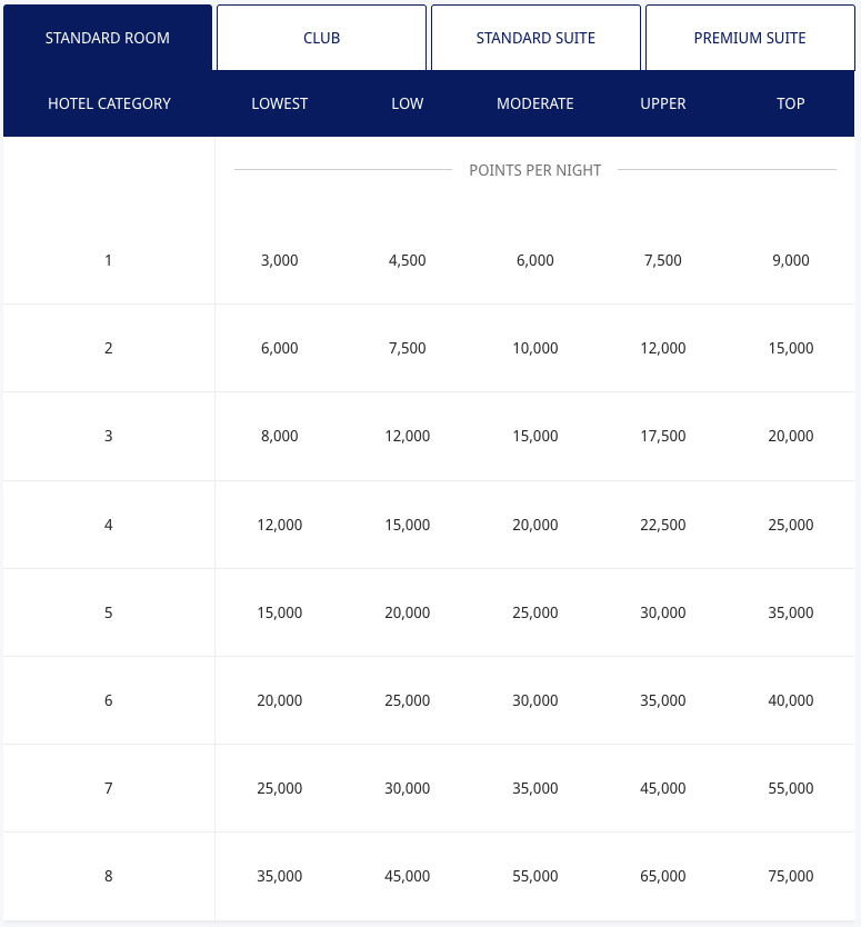 A Complete Guide to World of Hyatt: Free Nights, Credit Cards & More