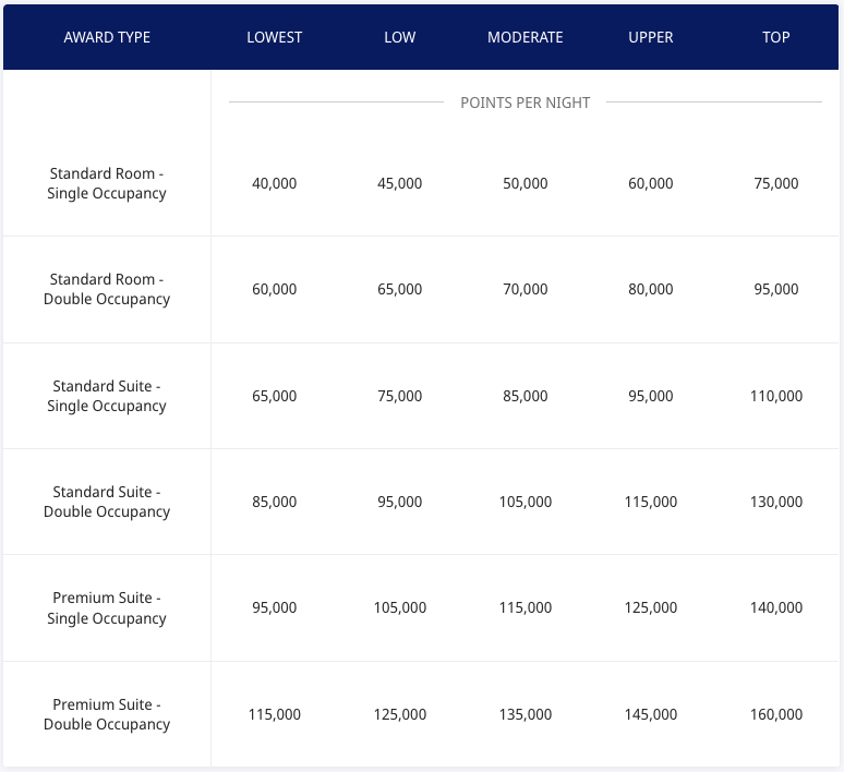 A Complete Guide to World of Hyatt: Free Nights, Credit Cards & More