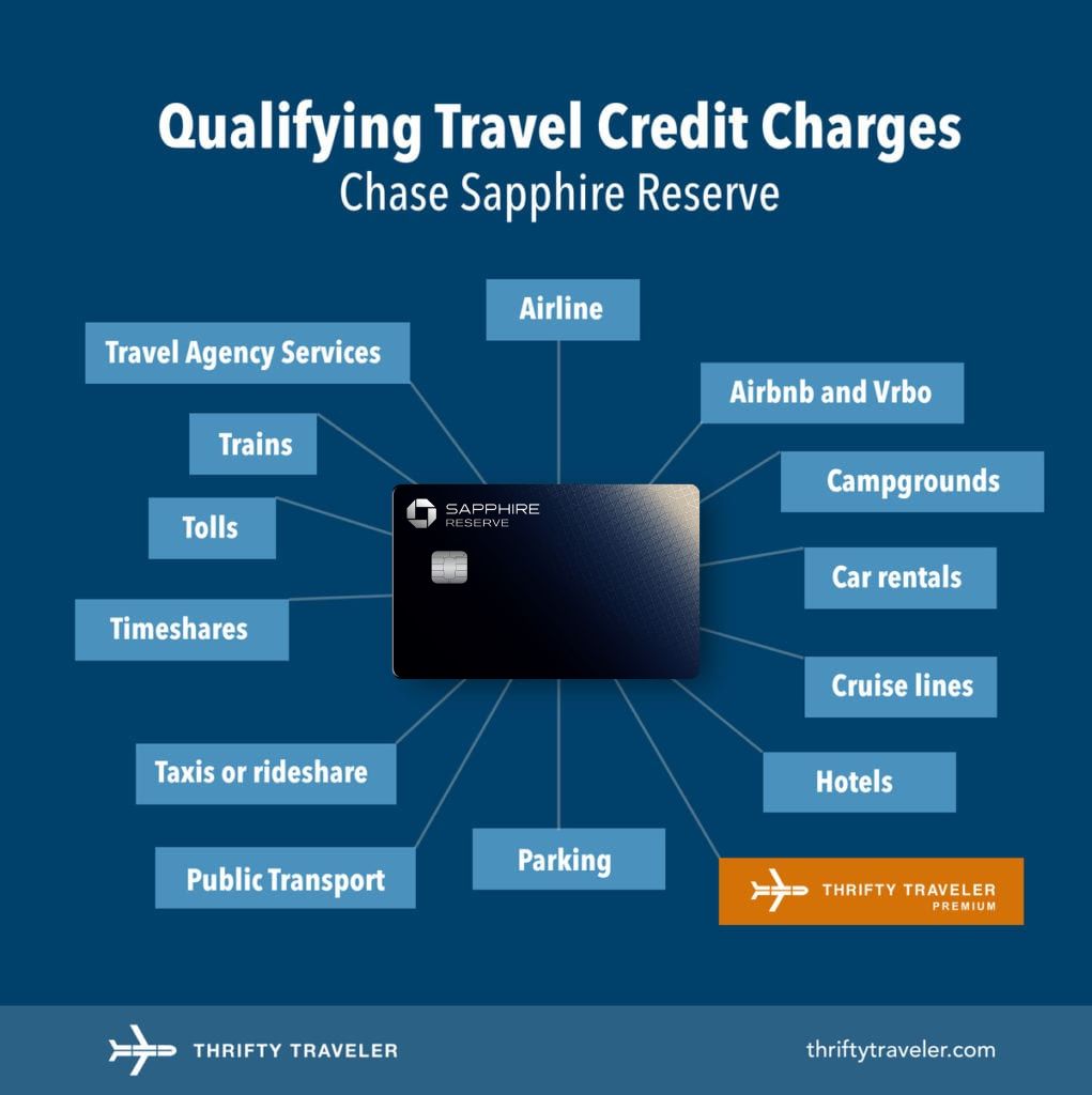 Chase Sapphire Reserve travel credit