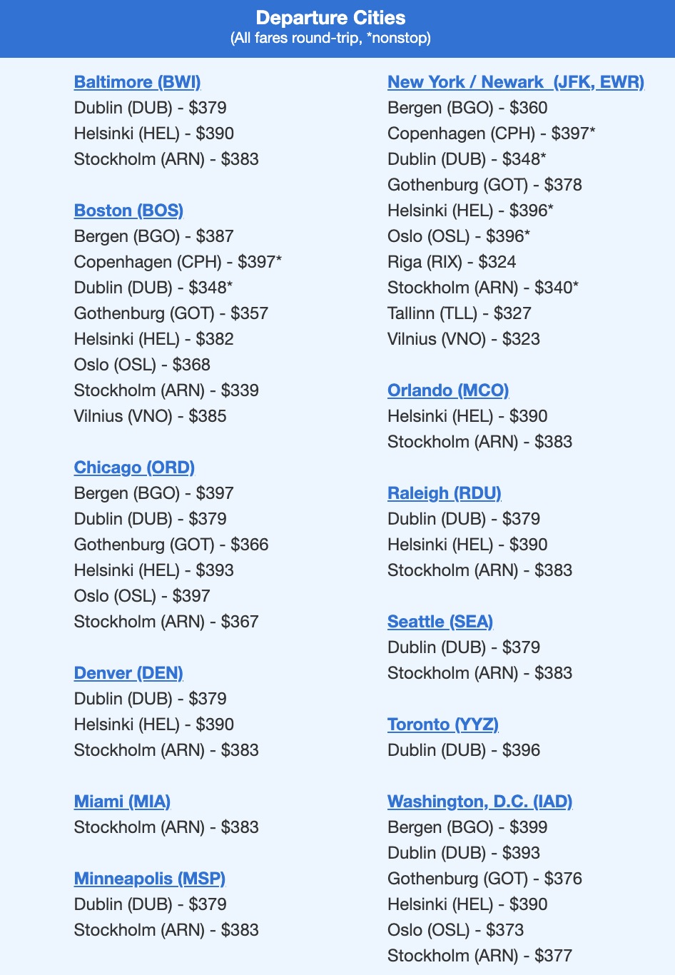 Flight deal alert to northern Europe in the $300s roundtrip