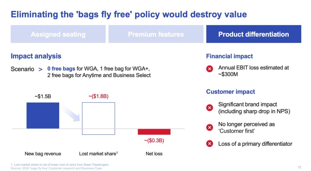 The Times are A-Changin' at Southwest: What Happens When?
