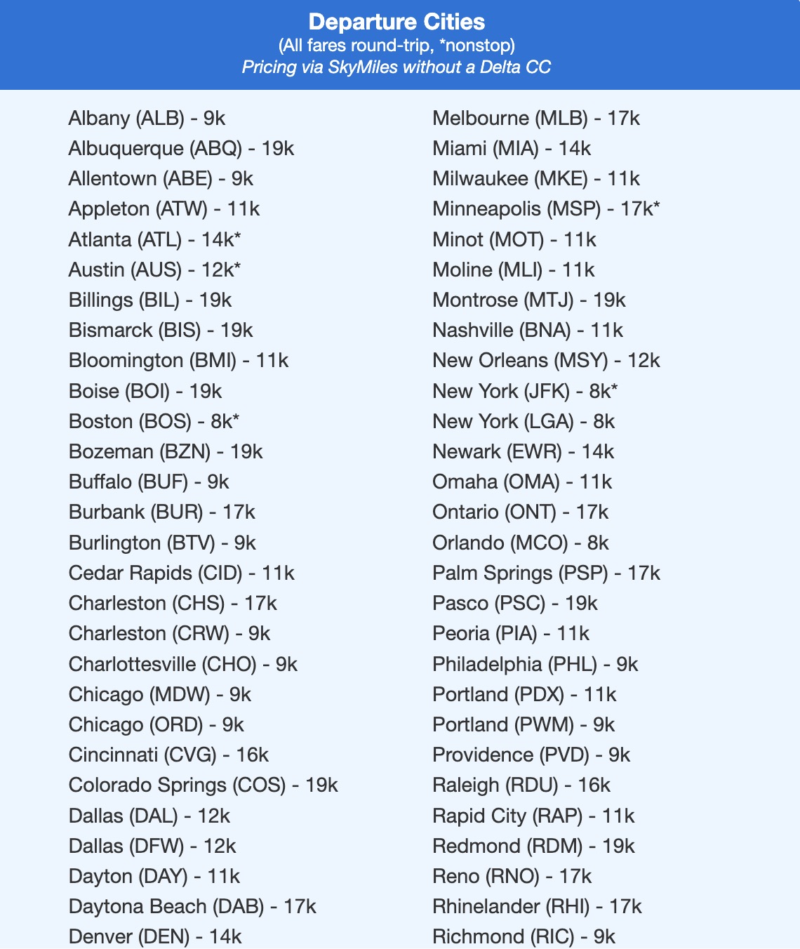 Cancun flight deal with fares under 19,000 roundtrip