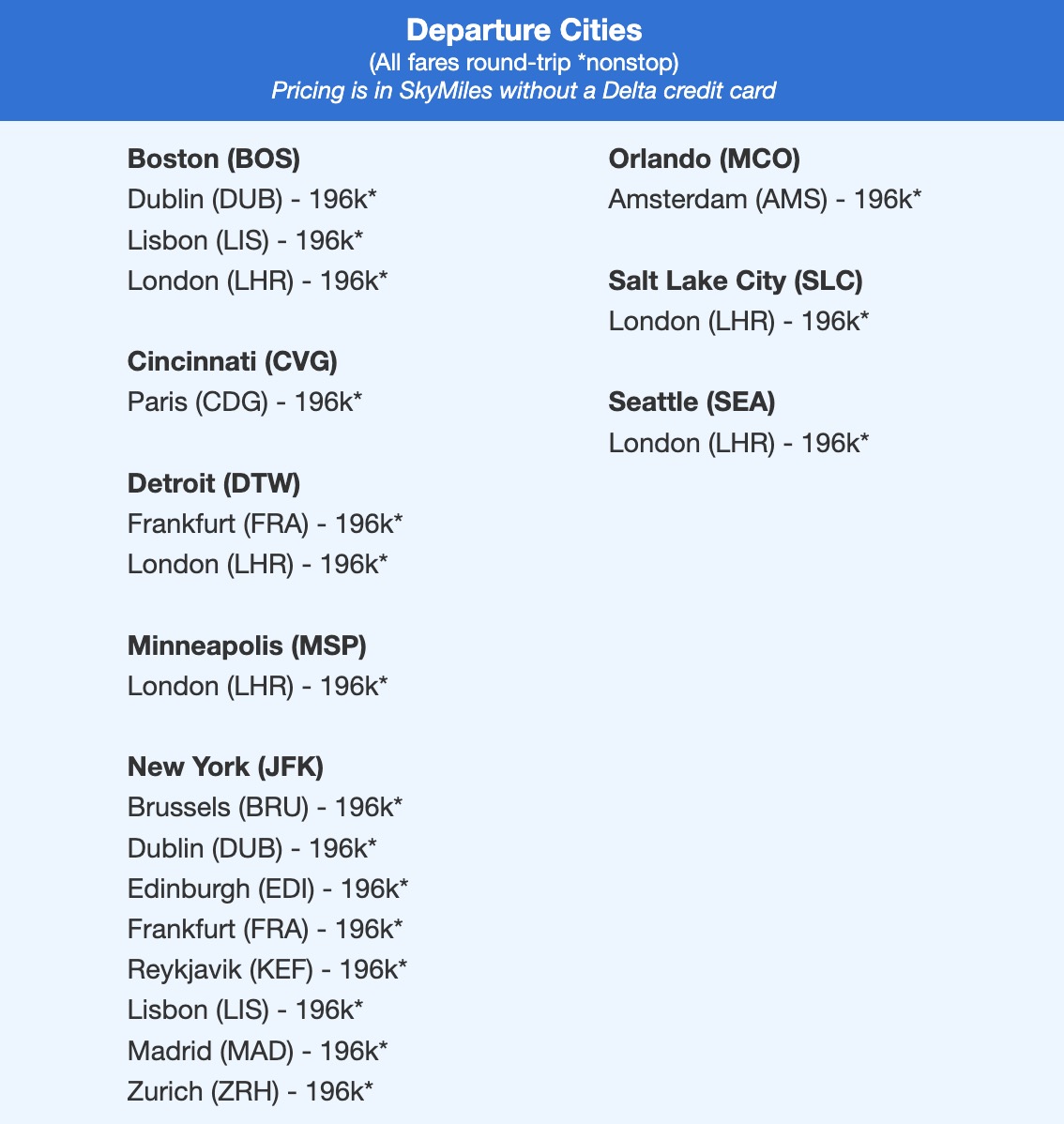 Delta One airfare under 196,000 skymiles roundtrip. 