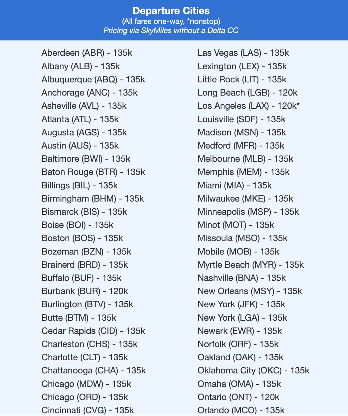 Want to Fly to Australia? Here's the Key to Saving Big (& Even Flying Lie-Flat, Too!) 11 Delta One Suites to Brisbane flight deal list