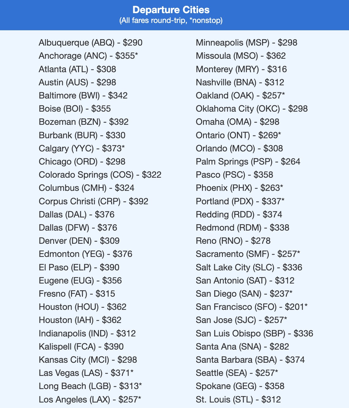 Hawaii airfare in the $300s roundtrip