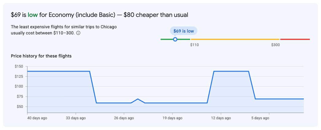 chart showing prices for flights from Minneapolis to Chicago