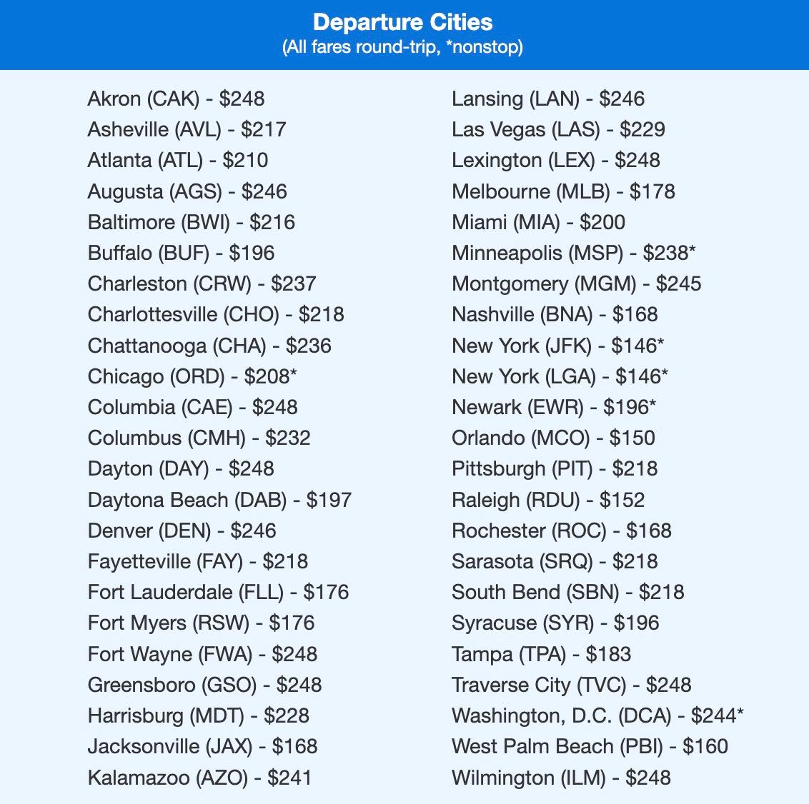 Portland, maine fares under $249 roundtrip. 