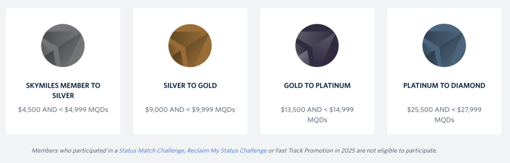 Medallion Members within the following thresholds are eligible for Elevate Your Status