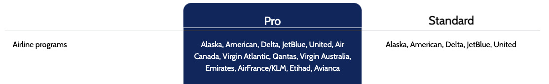 loyalty programs covered by points path award search tool