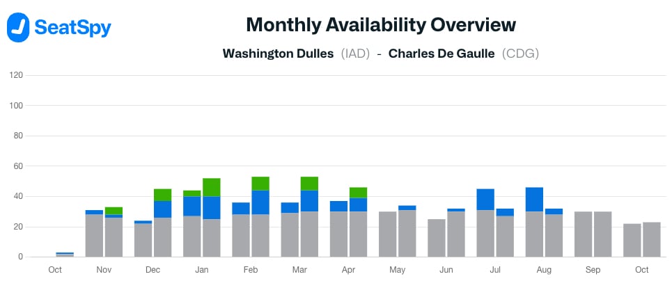 monthly award availability overview from seat spy