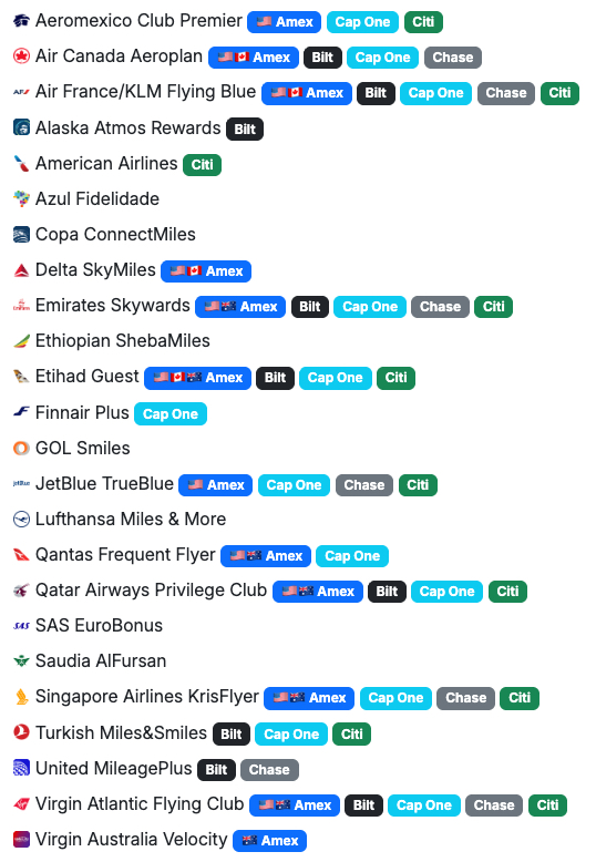 list of loyalty programs covered by seats dot aero award search tool