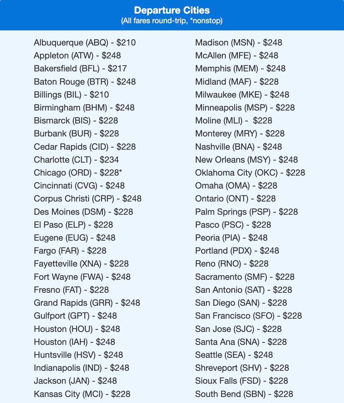 Aspen airfare list alphabatized. 