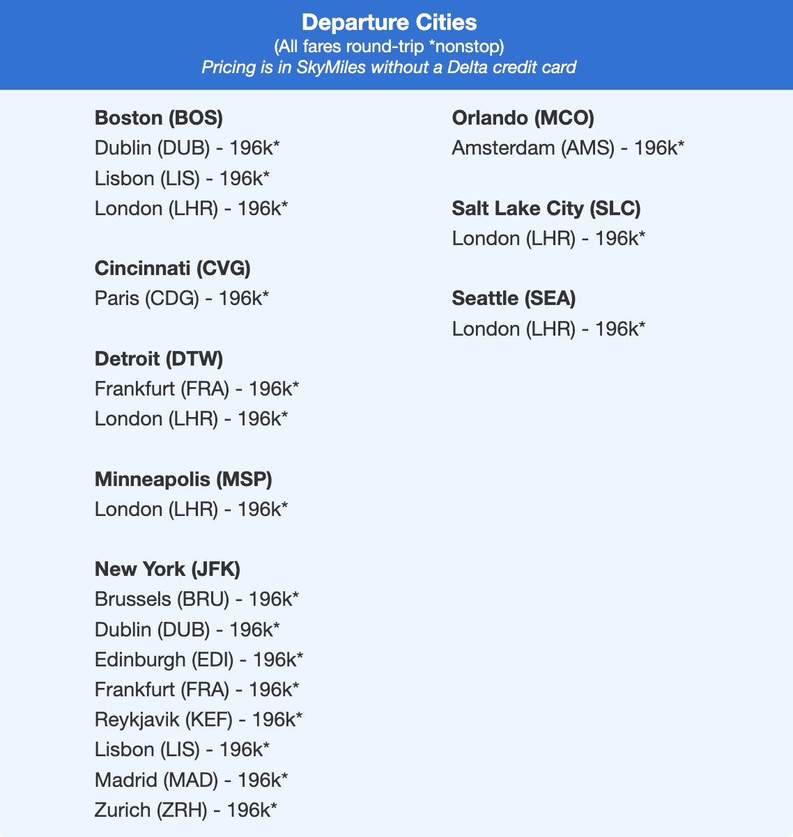 Delta One fares listed out by departure city for 196,000 points roundtrip