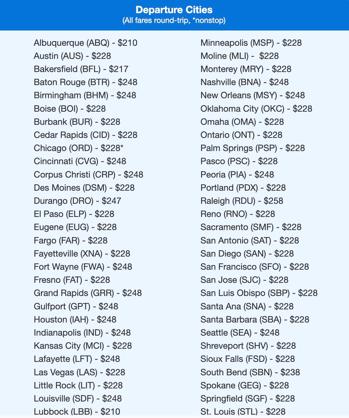 Vail flight deal airfares listed out alphabetically under $250 roundtrip. 