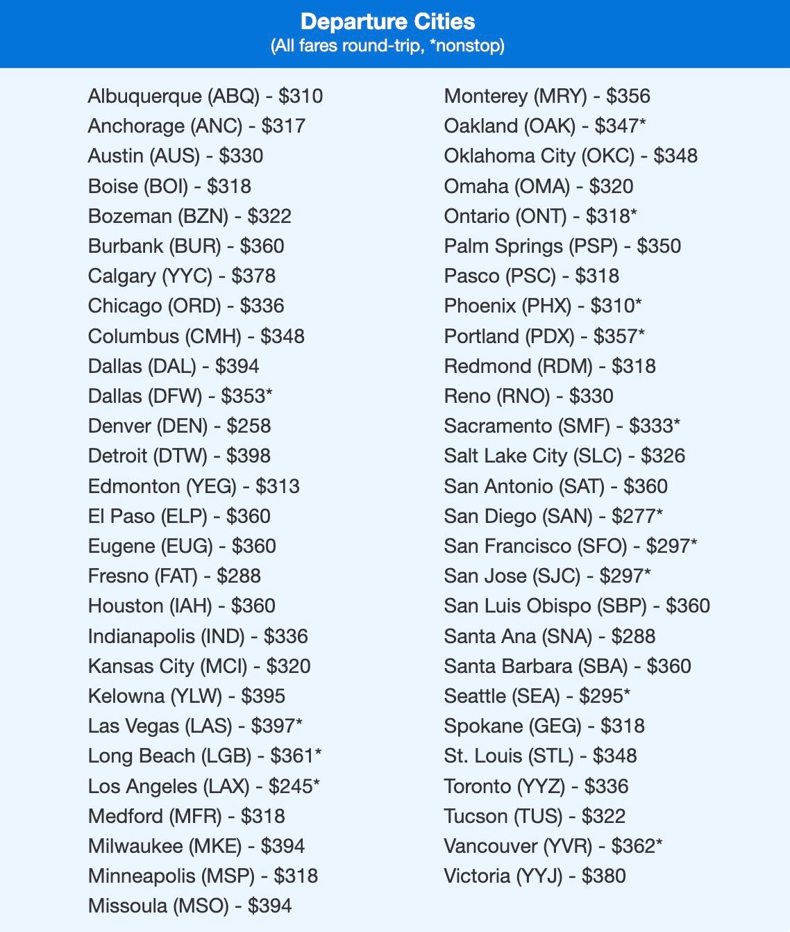 A list of cheap fares to Hawaii under $399 roundtrip. 