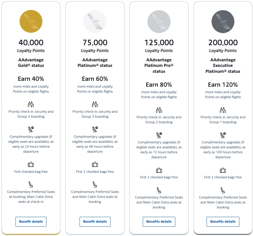 Chart showing the amount of Loyalty Points needed for American Airlines Gold, Platinum, Platinum Pro, and Executive Platinum Status. It also shows a variety of benefits that come with each status level like free checked bags and complimentary upgrades.