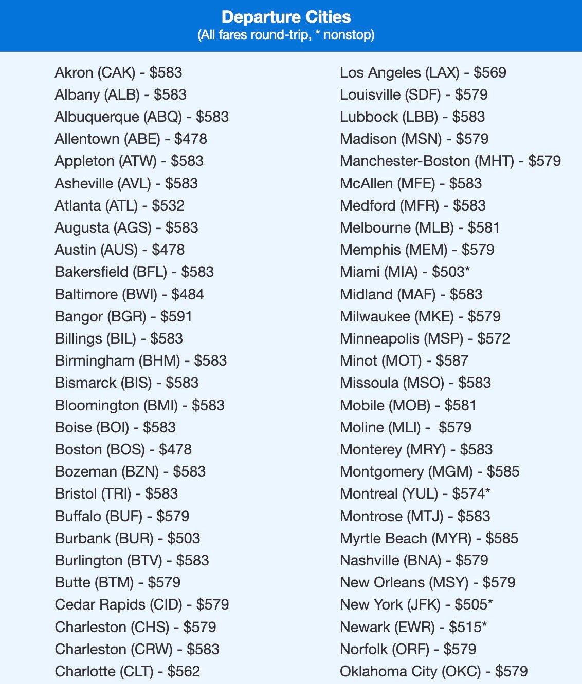 Widespread deal to Italy with fares in the $400s and $500s roundtrip. 