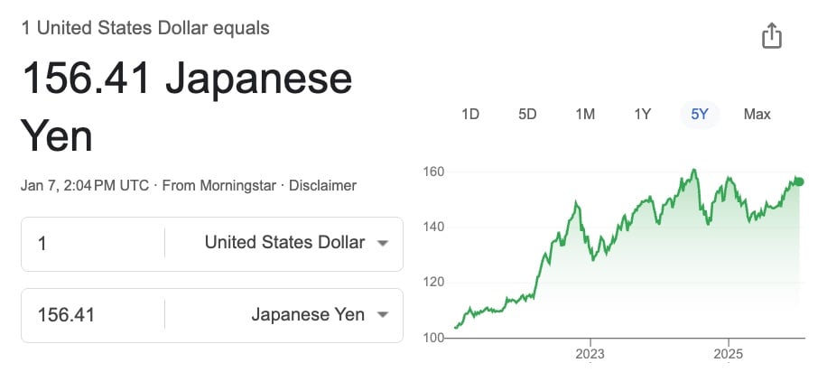 Destinations Where Your Dollar Will Go Further This Year 1 usd to japanese yen exchange rate over time