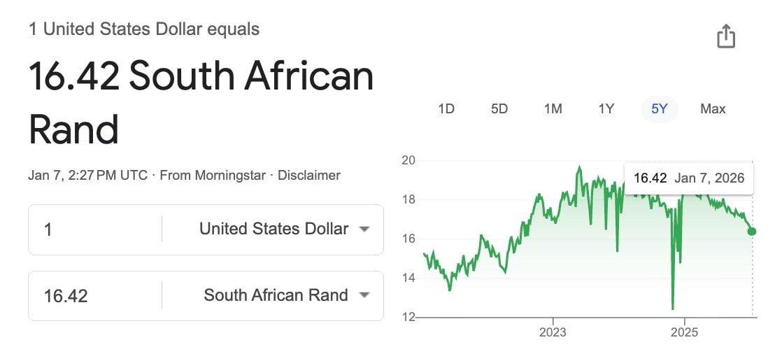 Destinations Where Your Dollar Will Go Further This Year 4 us dollar to south african rand exchange rate over the last five years