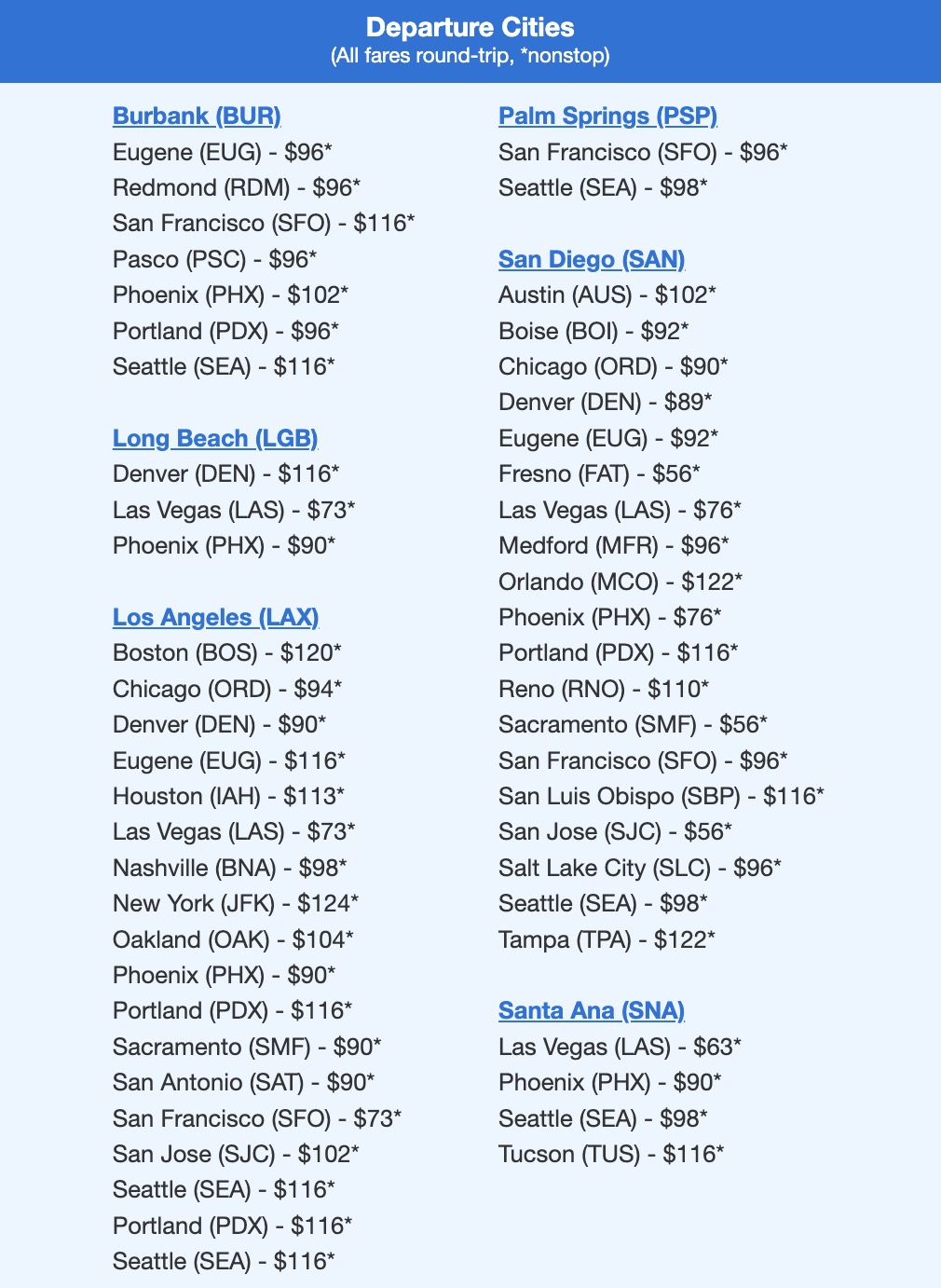 Southern California fares 