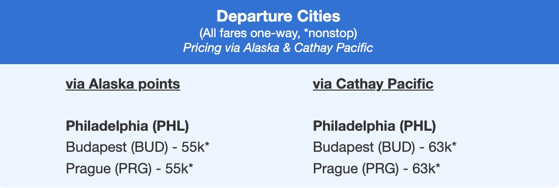 Biz Class Seats & 4th of July Retreats: The Best Cheap Flights for Summer 2026 (So Far) 6 American Airlines business class flight deal