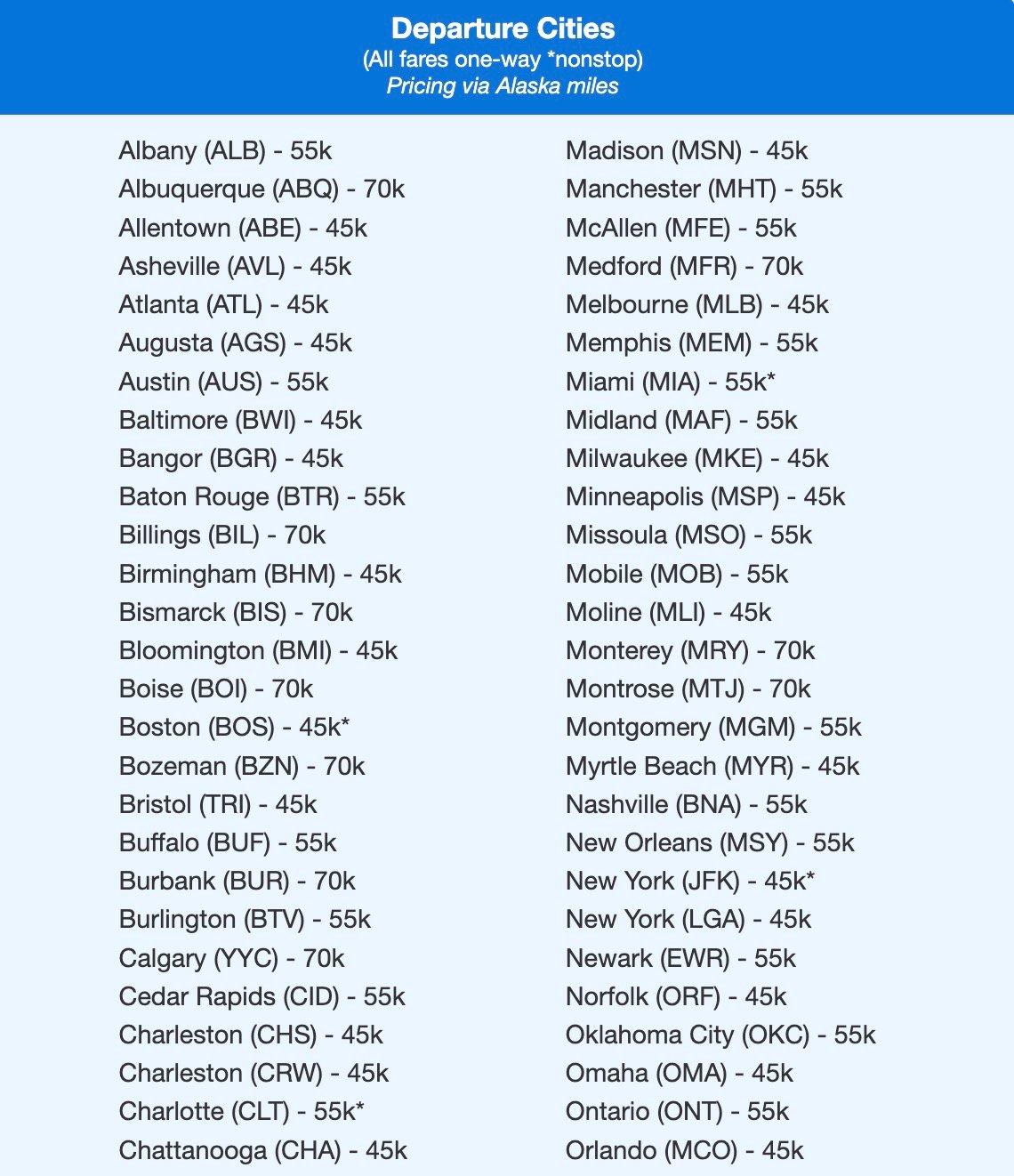 American Airlines business class flights from all over the U.S. to Europe from 45,000 points. 