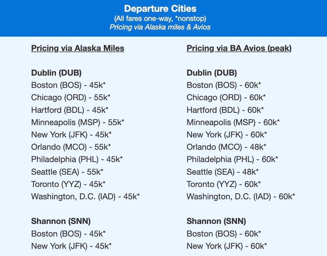 Aer Lingus business class flight deal from 45k points each way. 
