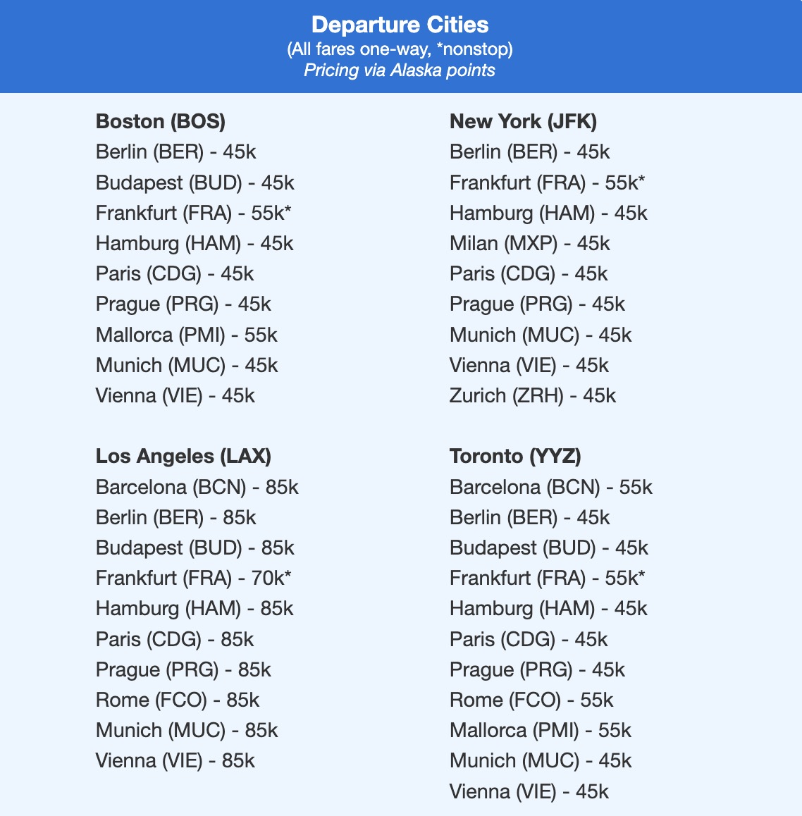 Biz Class Seats & 4th of July Retreats: The Best Cheap Flights for Summer 2026 (So Far) 9 Condor Business Class flight deal