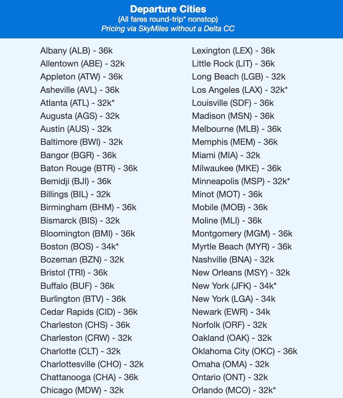 Delta SkyMiles europe flight deal