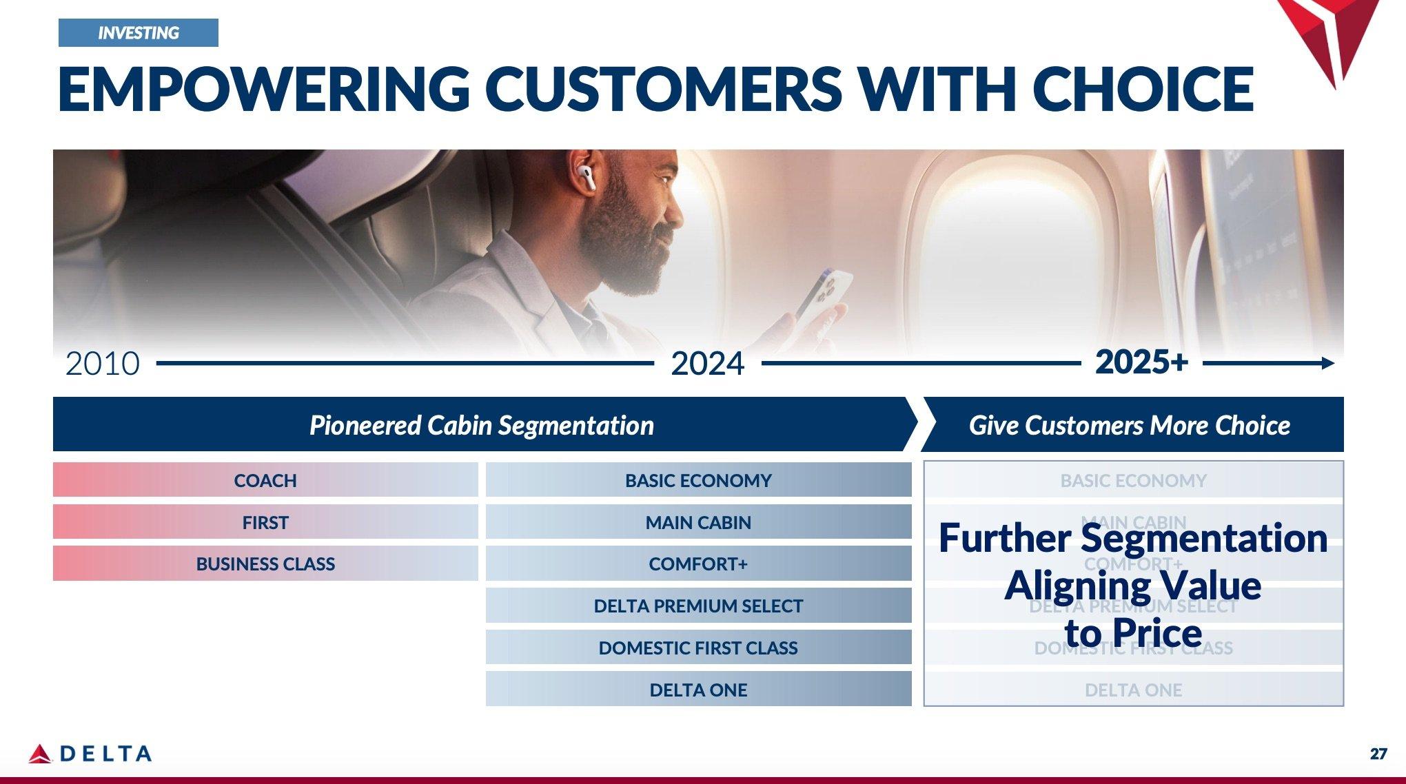 delta investor presentation