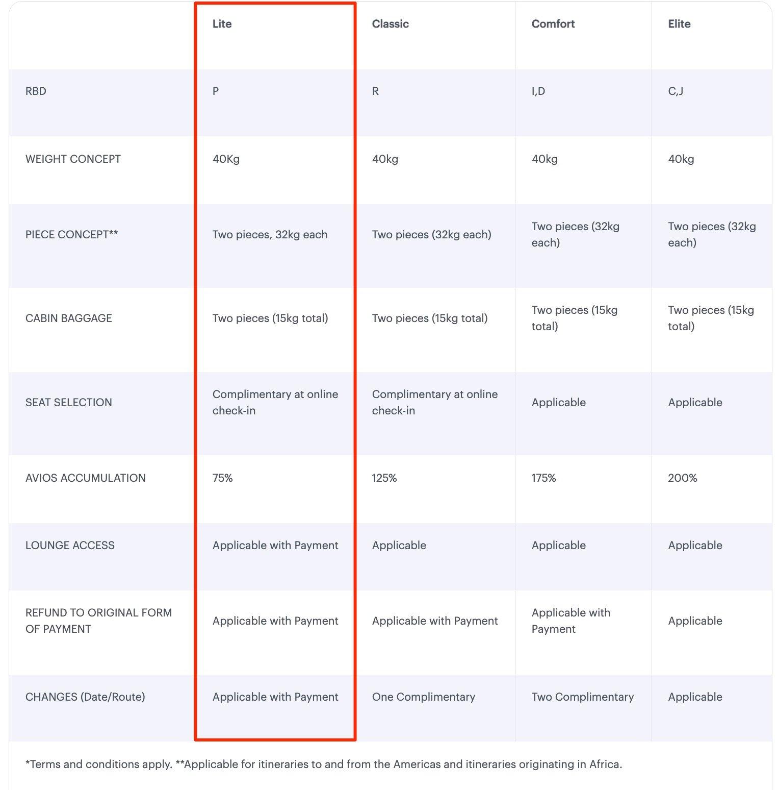 qatar airways fare types