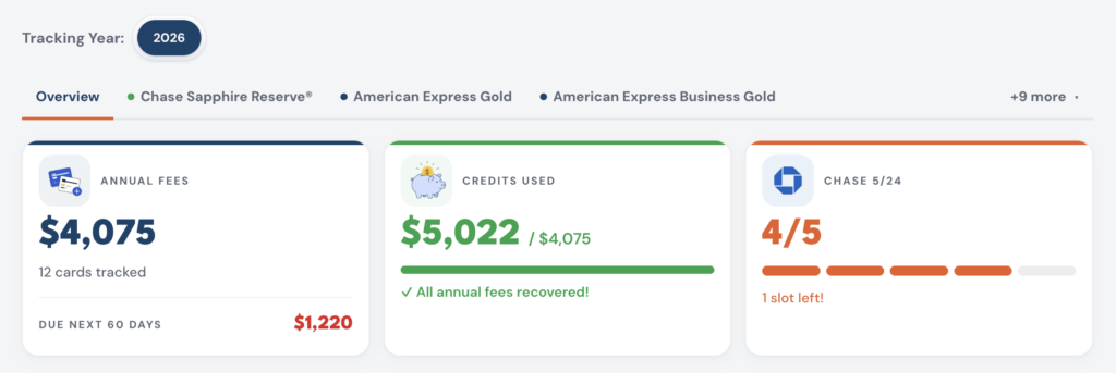 How to Track Your Chase 5/24 Status (& Why You Should) 1 dashboard view showing the Chase 5/24 status from Thrifty Traveler card benefit tracker.